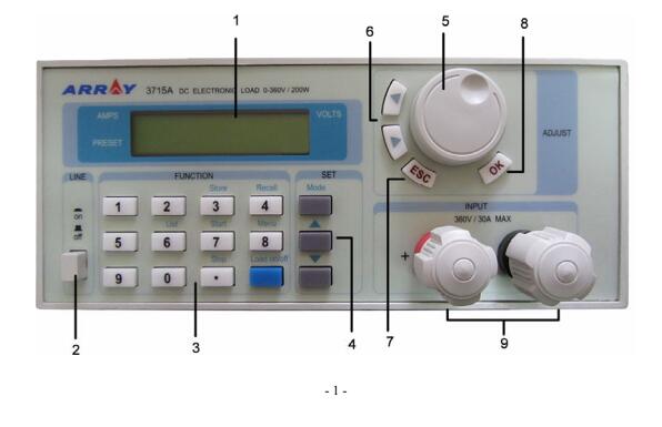 Array 3715A可編程直流電子負(fù)載
