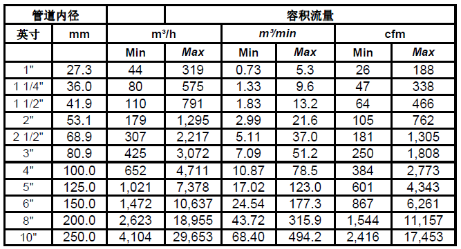 德國(guó)CS-iTEC S430皮托管流量計(jì)