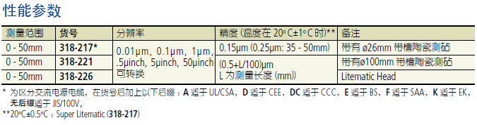 三豐318-221，318-226,318-217低測力測厚儀