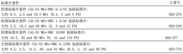 菲希爾Feritscope FMP30鐵素體含量測試儀