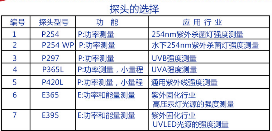 LS125 紫外強度計，能量計