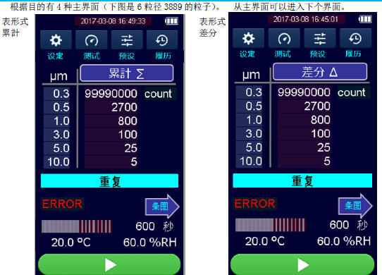 加野 kanomax3888 塵埃粒子計數器