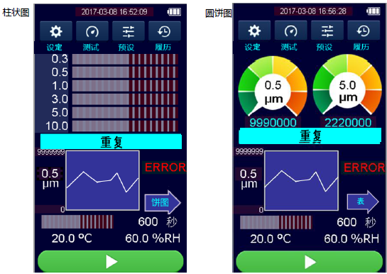 加野 kanomax3888 塵埃粒子計數器