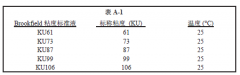 Brookfield KU-3 粘度計如何校準