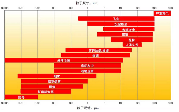 Fluke 985粒子計數器