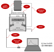 CPM-374充電板衰減監測儀材料靜電衰減期測試