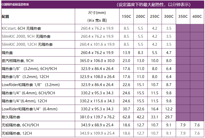 SlimKIC 2000爐溫記錄儀，SMT回流爐波峰焊溫度記錄儀，曲線儀
