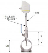 希爾思S401熱式質量流量計安裝步驟