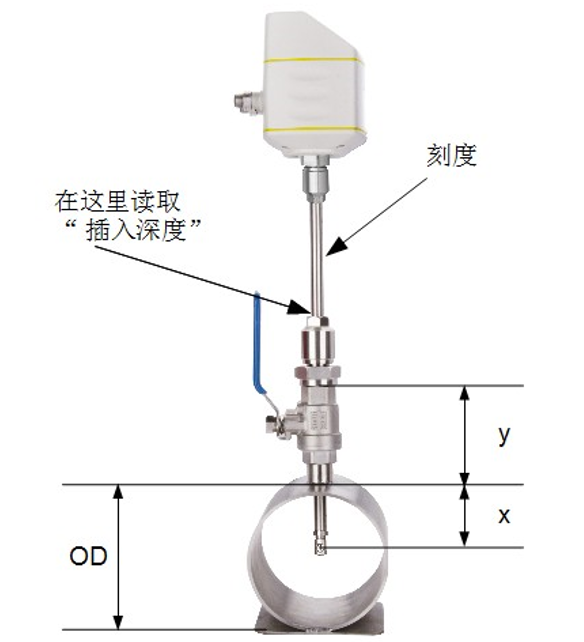 希爾思S401熱式質(zhì)量流量計(jì)安裝步驟 請(qǐng)遵守以下安裝步驟，以確保安裝正確。 確定傳感器插入的深度 傳感器的探頭必須插在管道的中心位置，因此探頭測(cè)量桿上有一個(gè)刻度。為了確保安裝在 正確的位置，請(qǐng)根據(jù)下面的描述計(jì)算插入深度 希爾思S401熱式質(zhì)量流量計(jì)安裝步驟 替代安裝方法 對(duì)于更大的管徑（大于200 mm），傳感器可以選擇插入100 mm作為替代安裝方法。 這就能使一個(gè)傳感器用于所有管道尺寸。注意：此種方法需要在自帶顯示器上或通過服務(wù) 軟件進(jìn)行設(shè)置。 首先請(qǐng)觀察外殼或測(cè)量桿上的流量方向標(biāo)志。它必須 與壓縮空氣或氣體的流動(dòng)方向一致。 1. 關(guān)閉球閥。 2. 確保連接螺紋完全保護(hù)住傳感器探頭。 (如左圖所 示)。 3. 安裝前在流量傳感器的螺紋處墊上“O”型密封圈。 4. 將連接螺紋緊擰在球閥上，并將氣體流動(dòng)方向與傳 感器設(shè)定方向一致。 5. 打開球閥。 6. 參考測(cè)量桿上刻度，輕輕地移動(dòng)傳感器到確定好的 插入深度。 7. 擰緊鎖緊帽，使流量傳感器不能被管道中的壓力移 動(dòng)。但不要擰得過緊，要能手動(dòng)移動(dòng)傳感器測(cè)量桿。 8. 借助于方向?qū)?zhǔn)工具，確保實(shí)際的氣體流向與箭頭 方向一致。 傳感器的對(duì)準(zhǔn)角度偏差不應(yīng)大于± 2° 。 請(qǐng)看下一頁(yè)的圖示。 9. 用20 … 30 Nm的力擰緊鎖緊帽。 10.最后請(qǐng)?jiān)贆z查一遍插入深度。因?yàn)闅怏w壓力較大， 測(cè)量桿有時(shí)可能被推出來一些。 希爾思S401熱式質(zhì)量流量計(jì)安裝步驟 拆卸傳感器 1. 握住流量傳感器。 2. 松開連接螺紋的鎖緊帽。 3. 慢慢拔出測(cè)量桿，直到可以讀取刻度上“10”的值。 4. 關(guān)掉球閥。 5. 松開連接螺紋并卸下流量傳感器。 希爾思S401熱式質(zhì)量流量計(jì)模擬輸出 該傳感器有一個(gè)范圍為4 ... 20 mA的模擬信號(hào)輸出。這個(gè)輸出范圍可以更改，以匹配所 需的測(cè)量范圍。標(biāo)準(zhǔn)的范圍為0 到最大流量。不同尺寸管徑的相應(yīng)流量可以在附錄表中查 看。若需其它的輸出范圍，請(qǐng)聯(lián)系制造商。 希爾思S401熱式質(zhì)量流量計(jì)脈沖輸出 該傳感器每計(jì)量到一個(gè)單位的累積量就發(fā)出一個(gè)脈沖。該脈沖輸出可以連接到一個(gè)外部脈 沖計(jì)數(shù)器來計(jì)算累積量。每一秒內(nèi)測(cè)量到的立方米數(shù)會(huì)被累加起來并在一秒之后輸出。脈 沖長(zhǎng)度取決于流量大小。 希爾思S401熱式質(zhì)量流量計(jì)出廠前已校準(zhǔn)。校準(zhǔn)日期印刷在與傳感器一起提供的證書上。傳感器的精度會(huì)受現(xiàn) 場(chǎng)條件的制約，如油、高濕度或其他雜質(zhì)會(huì)影響校準(zhǔn)和精度。我們建議每年與制造商聯(lián)系 校準(zhǔn)調(diào)整產(chǎn)品。儀器保修不包括校準(zhǔn)服務(wù)。請(qǐng)留意校準(zhǔn)證書上最后的校準(zhǔn)期限