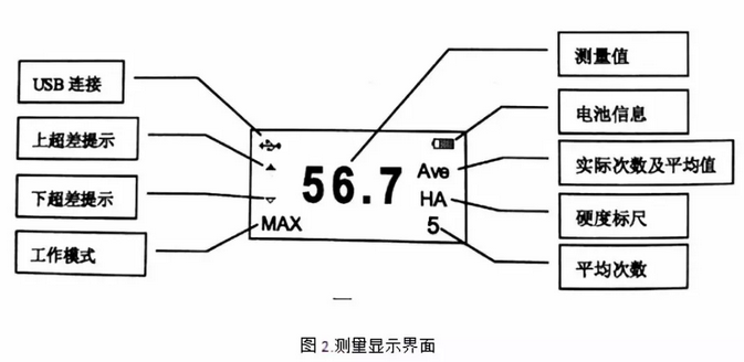 時代之峰 TIME5430 數(shù)字式A型邵氏硬度計