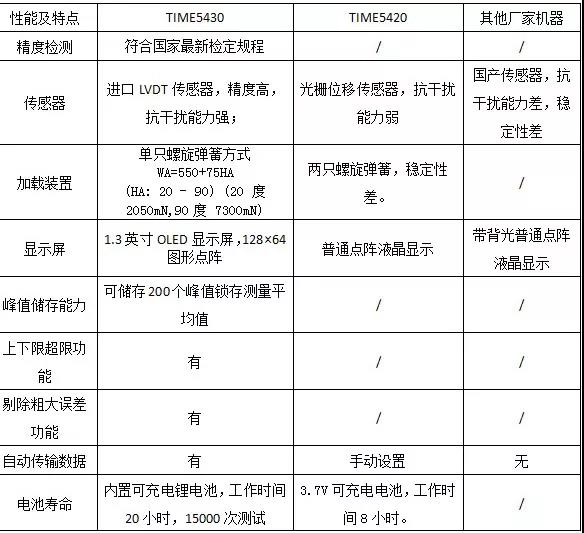 時代之峰 TIME5430 數(shù)字式A型邵氏硬度計