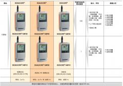 菲希爾Fischer Isoscope FMP30 氧化膜測厚儀