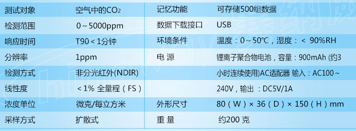 HAL-HCO201高精度手持?jǐn)?shù)字二氧化碳CO2測(cè)試儀