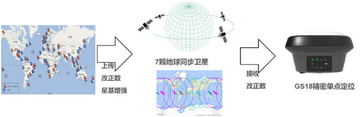 徠卡GS18全新傾斜機