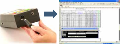 美國Prostat PRS-801表面電阻測量儀