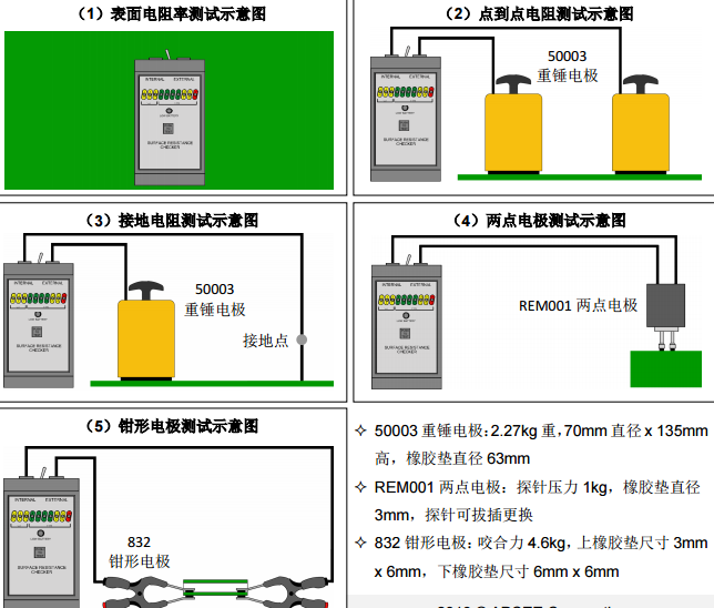 DESCO 19640表面電阻測(cè)試儀