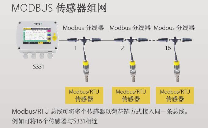 希爾思SUTO S220露點(diǎn)傳感器 